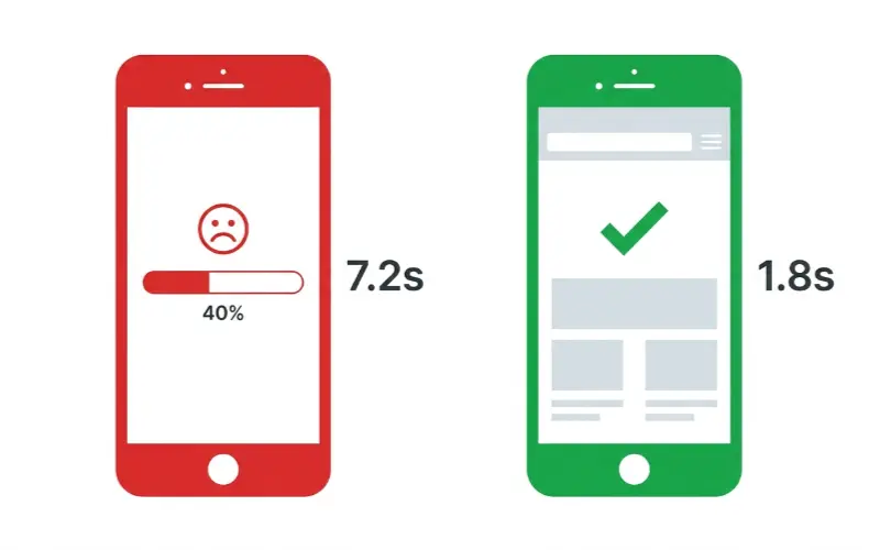 Website Speed Optimisation for UK Businesses. Faster Pages, More Revenue.
