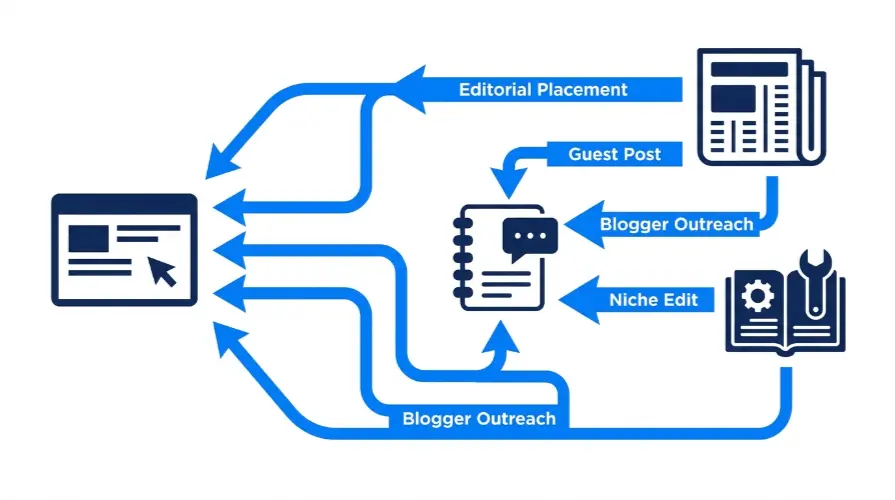 Web Ranko SEO team collaborating