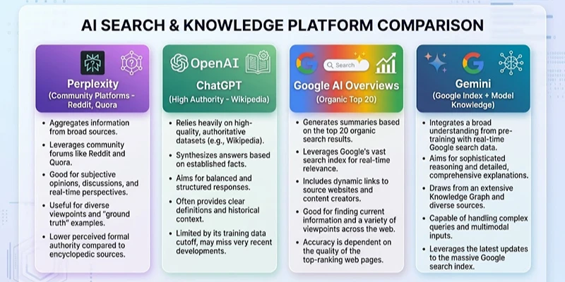 AI Overviews is an organic ranking problem