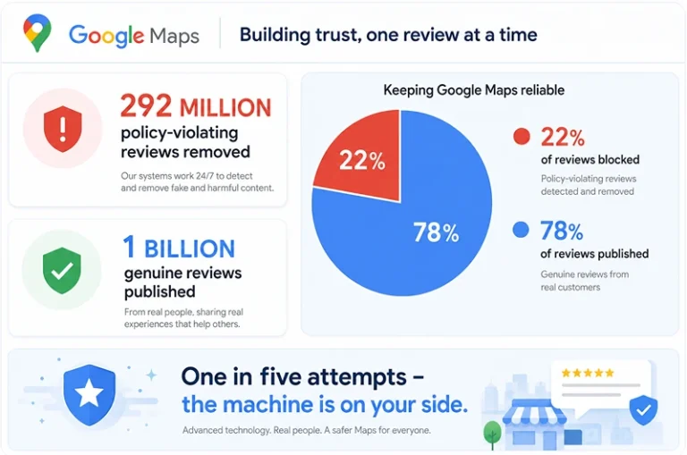 How to Remove a Google Review in the UK Without Paying