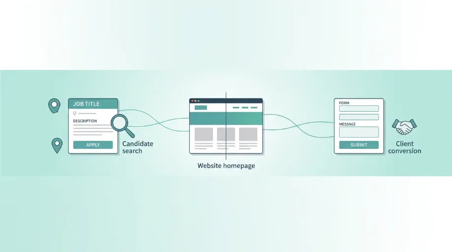 Recruitment Website Design UK: Built to Attract Clients and Candidates — Web Ranko