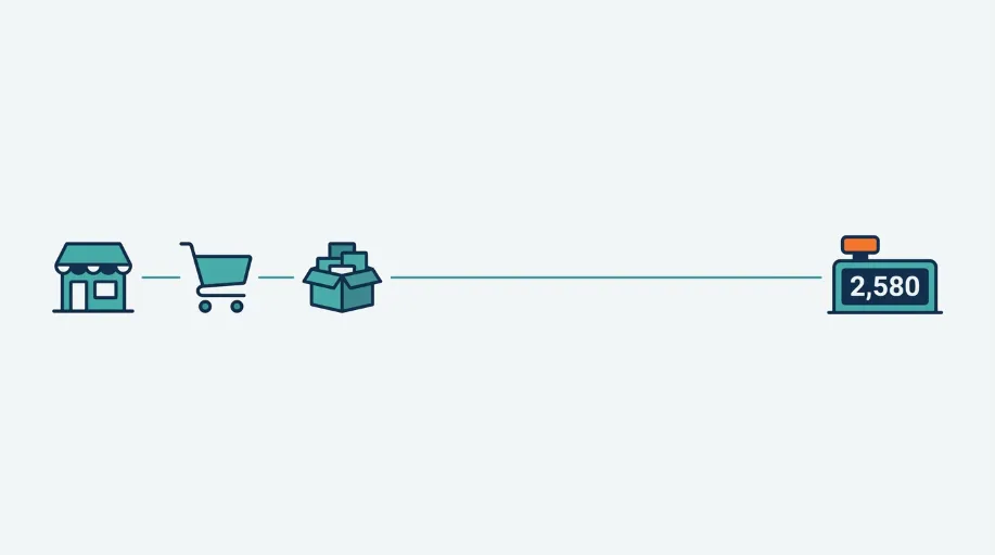 Free Inventory Integration review from Web Ranko