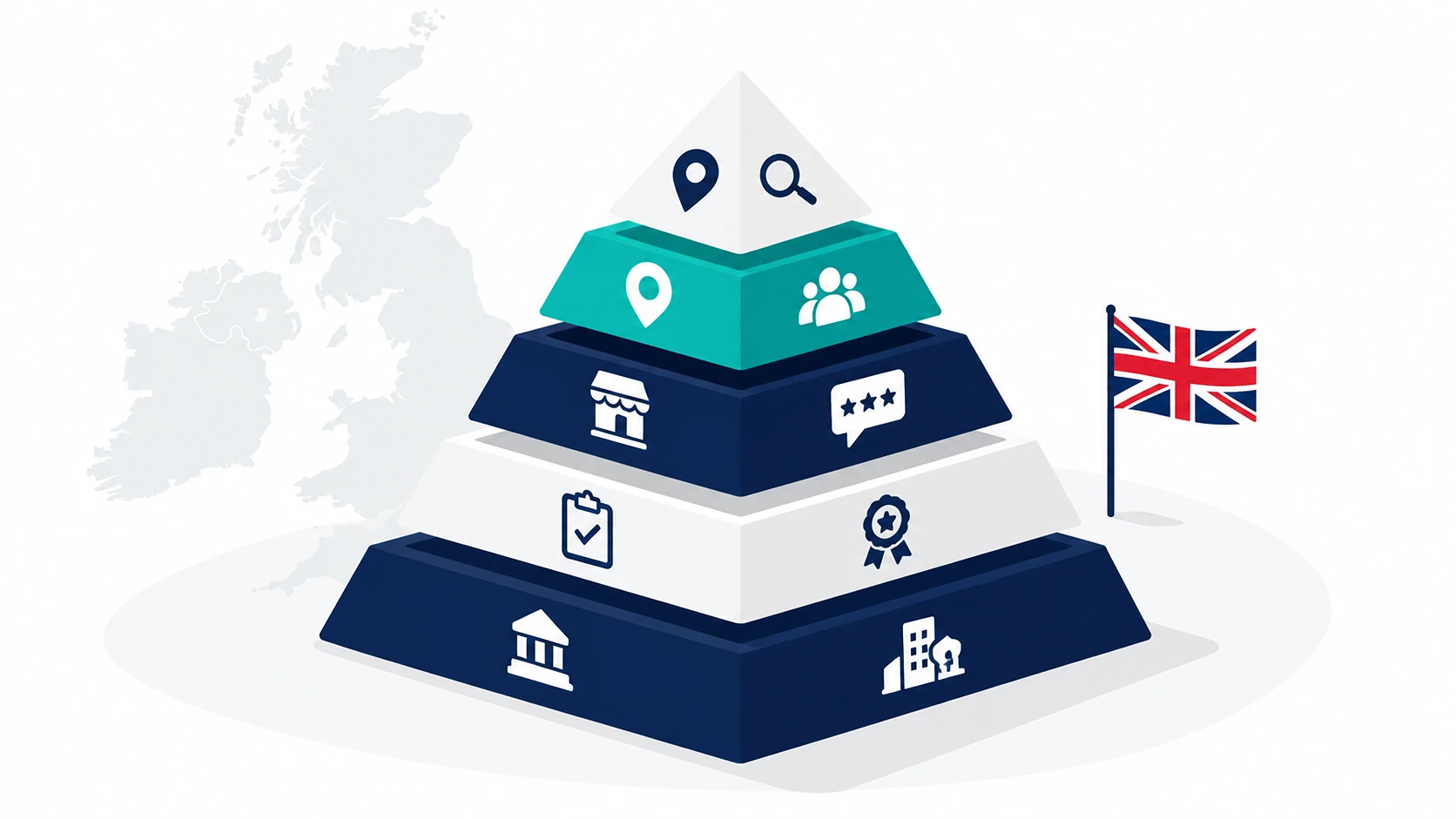 UK Local Citation Sites: The 2026 List That Actually Works