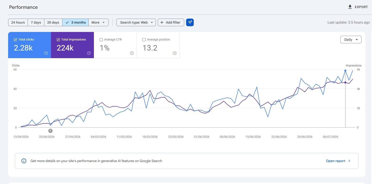Meridian Cloud Accounting — results screenshot from Google Search Console