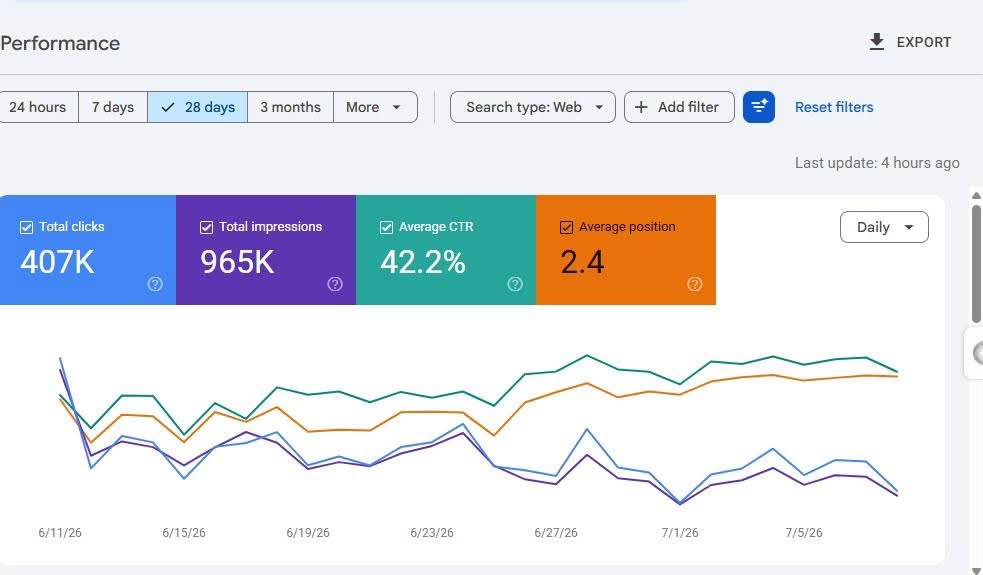 Granton Professional Services — results screenshot from Google Search Console