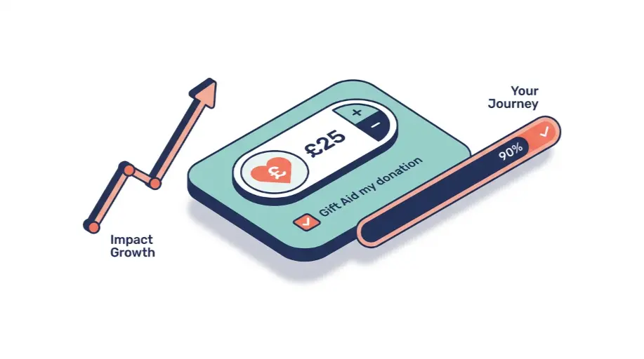 Charity Website Design UK: Turn Visitors Into Donors